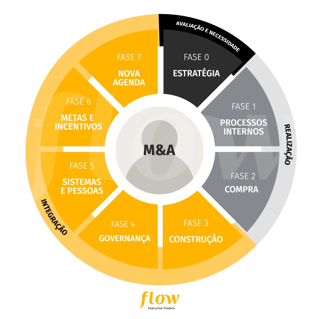 Postagem MeA Flow-2